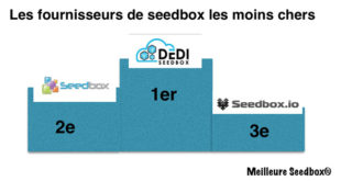 Seedbox pas cher classement