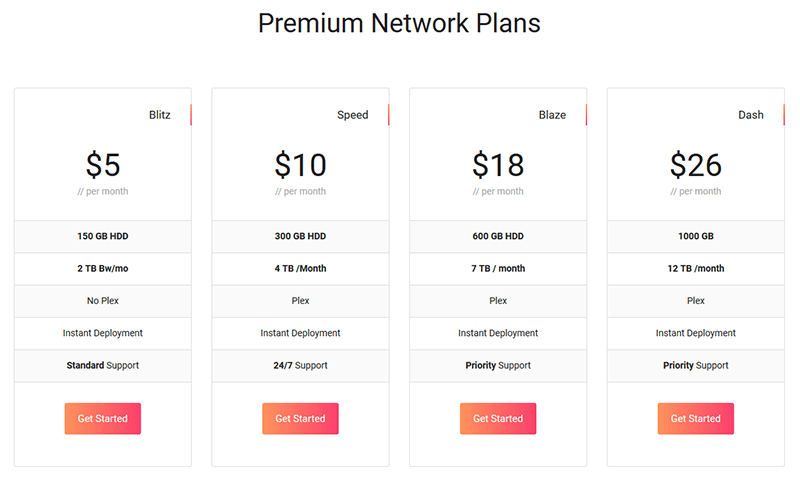 Prix EvoSeedbox