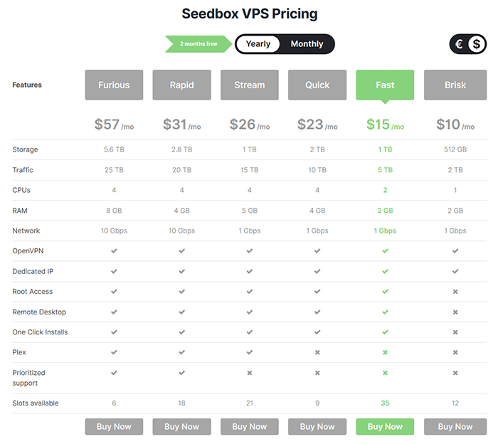 Tarifs RapidSeedbox